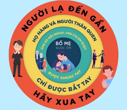 Bạn đã biết đến quy tắc 4 vòng tròn để con tránh bị xâm hại?